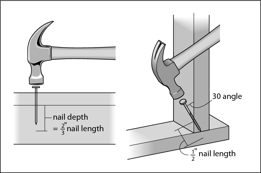 Figure 3-2: Most of the time, you either face-nail (left) or toenail (right).